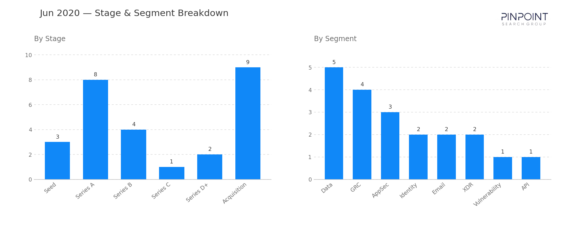 June 2020 Stage & Segment Breakdown