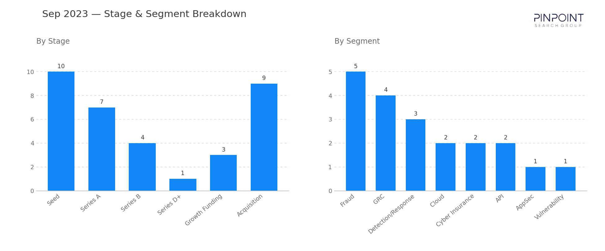 September 2023 Stage & Segment Breakdown