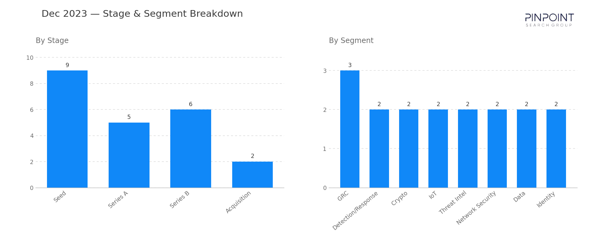 December 2023 Stage & Segment Breakdown