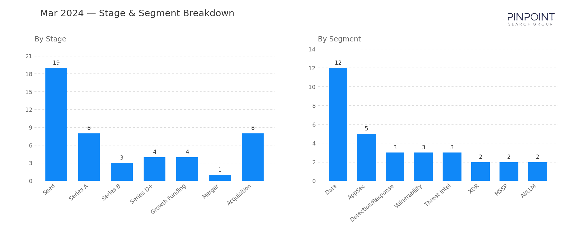March 2024 Stage & Segment Breakdown