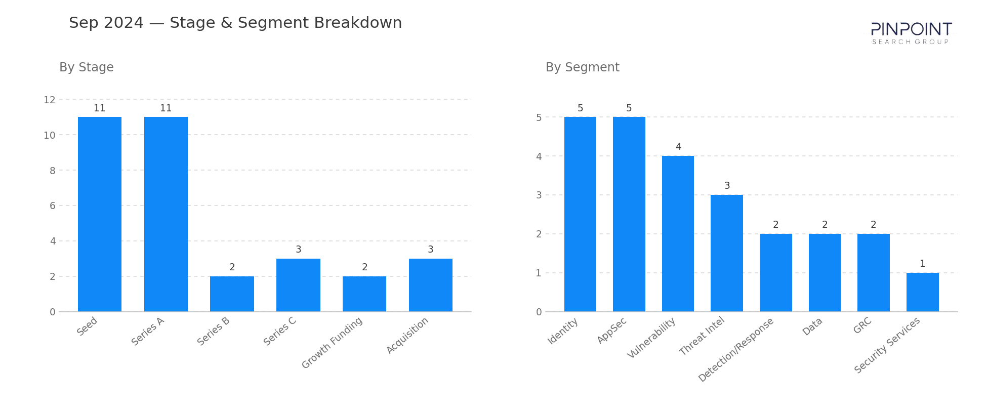 September 2024 Stage & Segment Breakdown