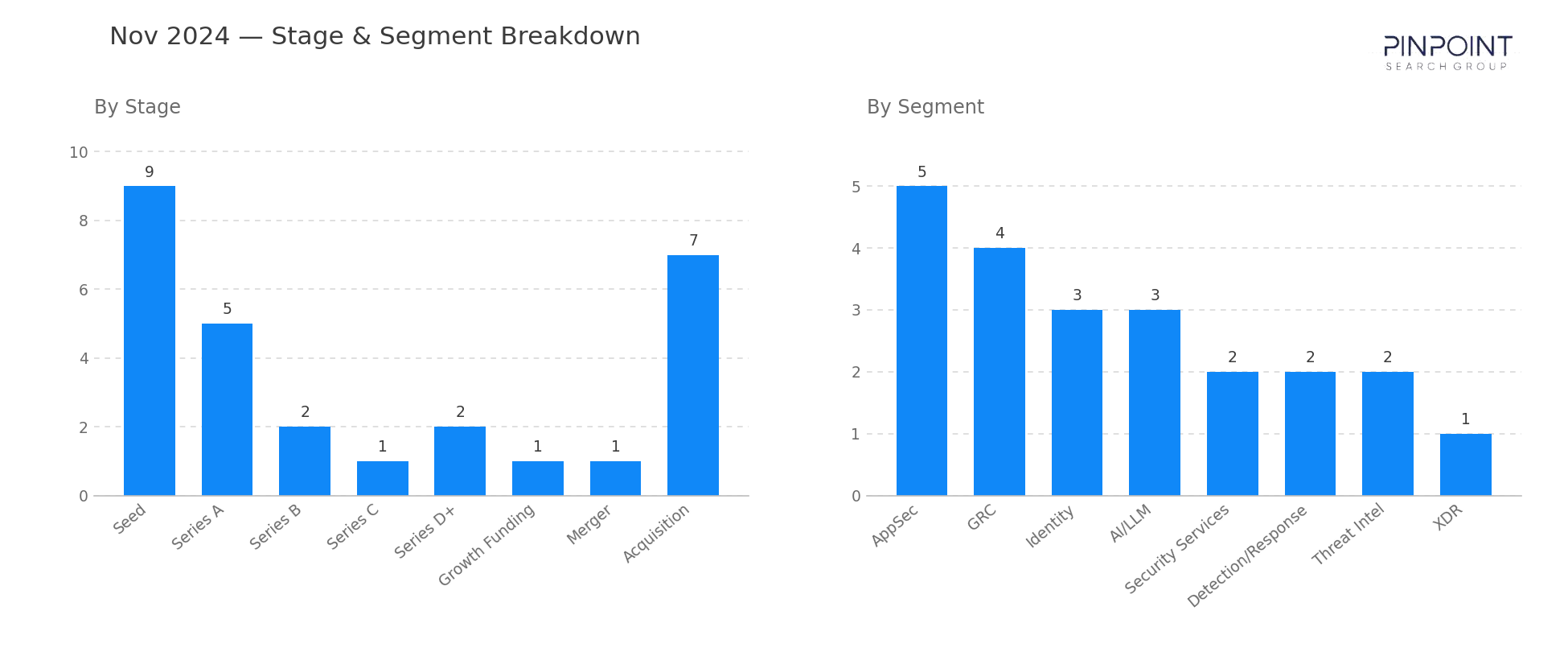 November 2024 Stage & Segment Breakdown