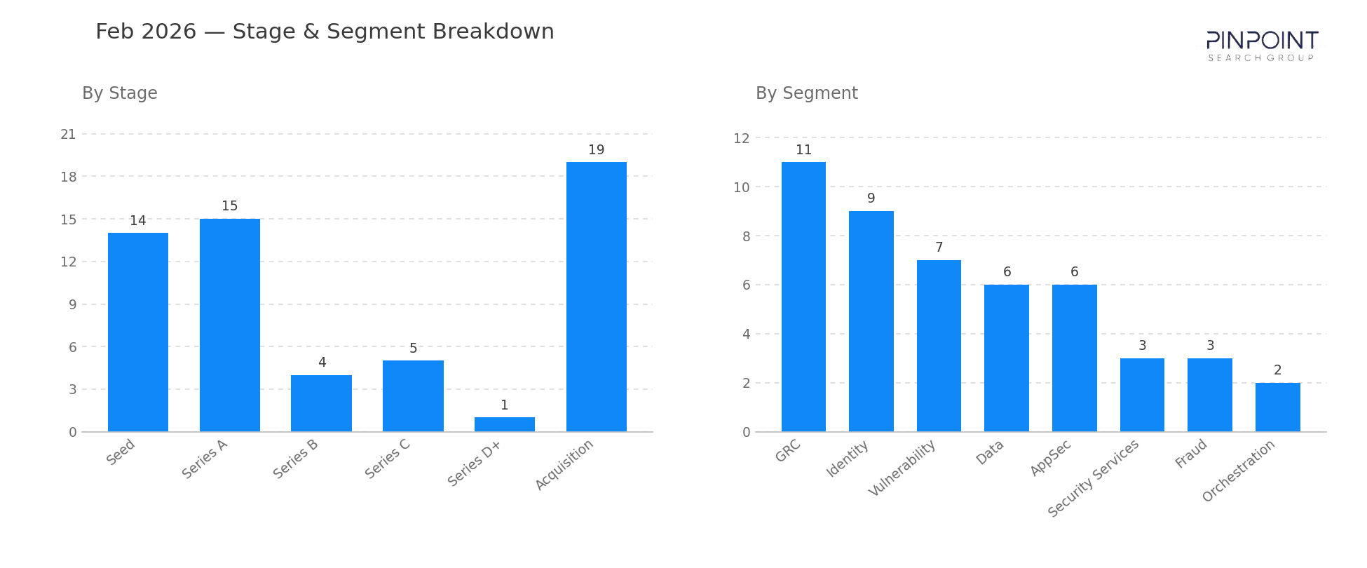 February 2026 Stage & Segment Breakdown
