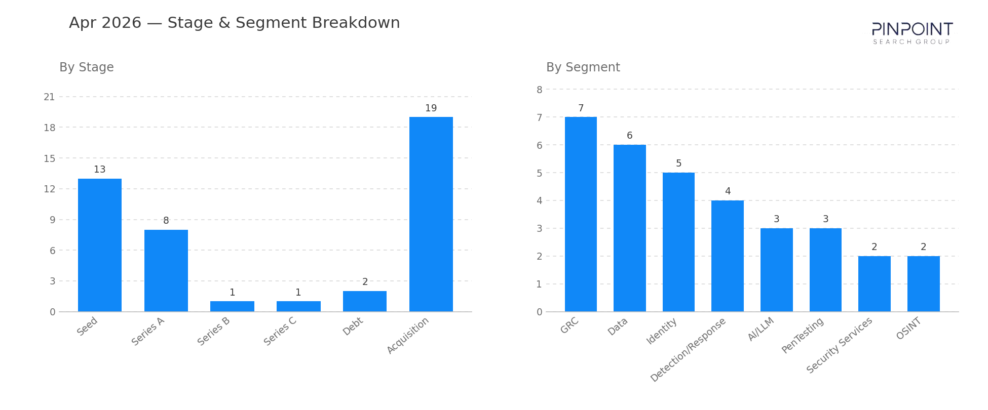 April 2026 Stage & Segment Breakdown