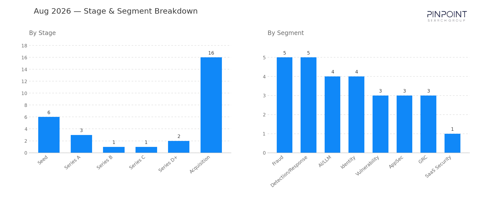 August 2026 Stage & Segment Breakdown