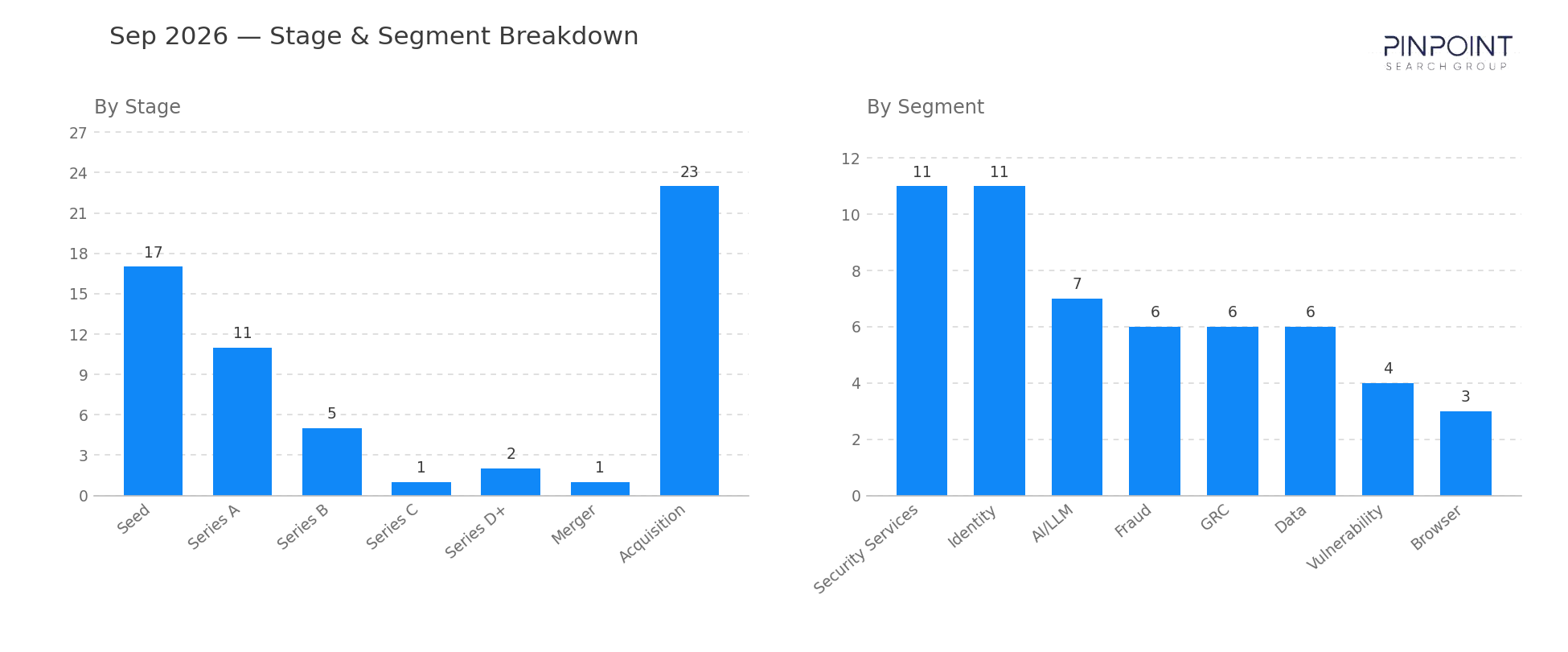 September 2026 Stage & Segment Breakdown