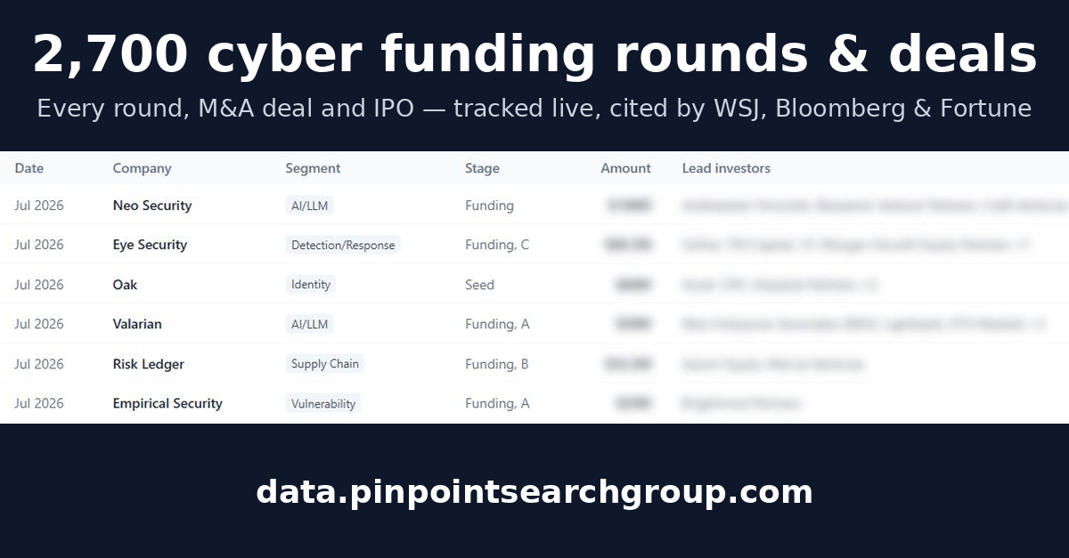 Pinpoint Search Group live cybersecurity funding database launch